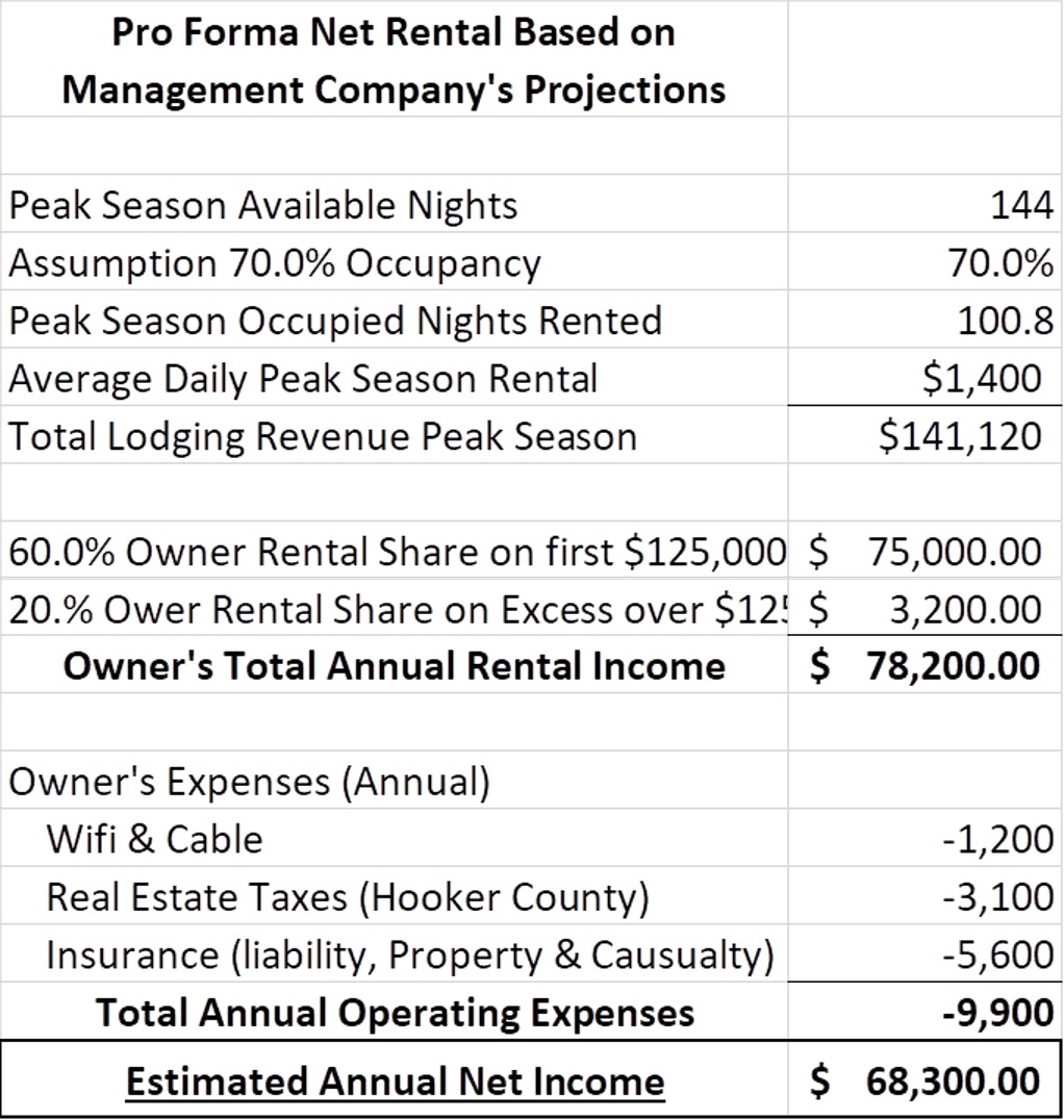 Rental Projection Spreadsheet